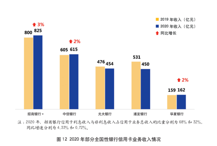 银行知道用户进行信用卡“套现”“养卡”等行为后，会如何处理？