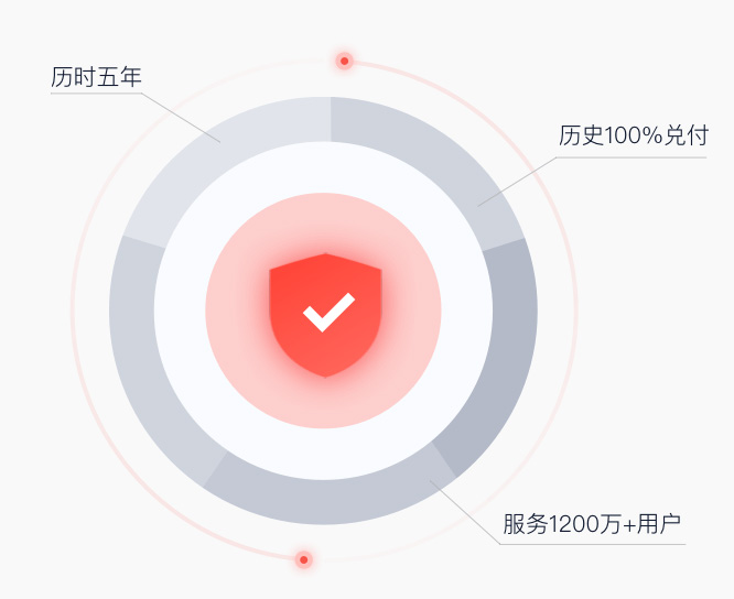 沈阳信用卡垫还提现联合度小满发布防骗要点