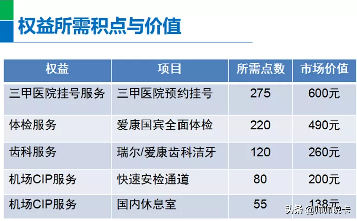 免年费却能享受大白金信用卡权益，这张卡新手必入